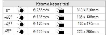 OPTIMUM S 300 DG VARIO ŞERİT TESTERE