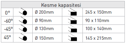 OPTIMUM S 285 DG ŞERİT TESTERE