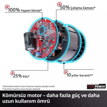 Einhell TP-PL 18/3 Li BL - Solo PROFESSIONAL Akülü Planya