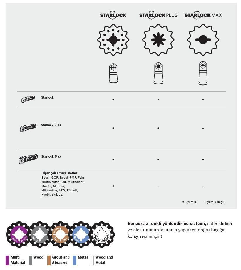 Bosch  2607017323 DIY-P Starlock Testere Ahşap Seti 3'lü
