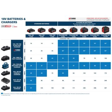 Bosch GAL 18V-40 Şarj Cihazı
