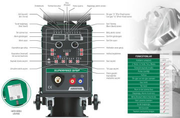 Askaynak SUPERMIG 355SP Gazaltı Kaynak Makinesi